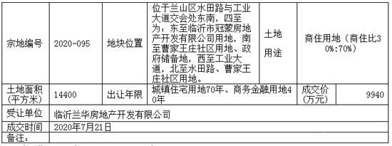 土拍：临沂兰华房地产开发有限公司竞得2020-095地块