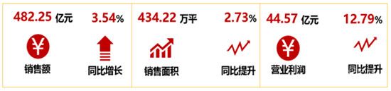 祝贺荣盛发展荣获2020中国房地产公司品牌价值第8位！
