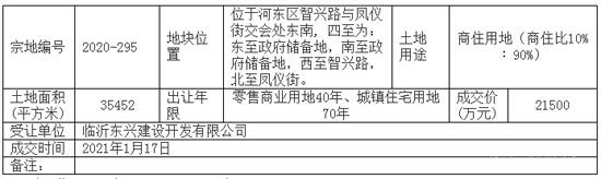 土拍：临沂东兴建设开发有限公司成功竞得2020-295地块