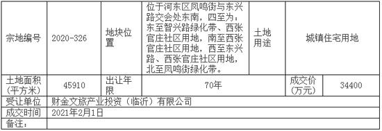 土拍：财金文旅产业投资（临沂）有限公司竞得河东区2020-326地块